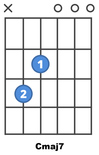 Haseen Chords - Talwiinder