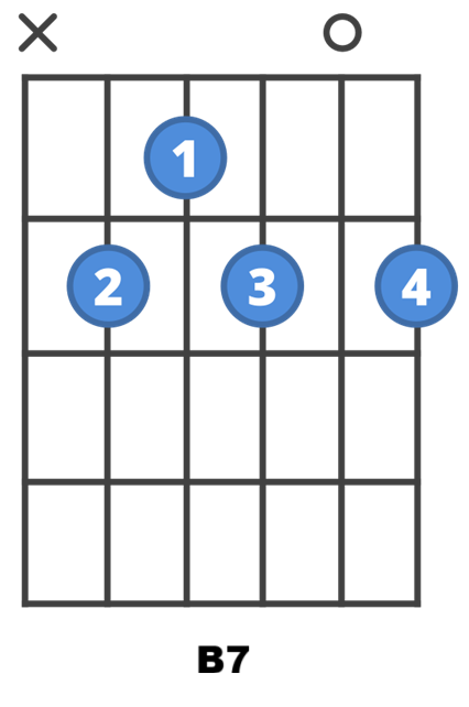 Haseen Chords - Talwiinder